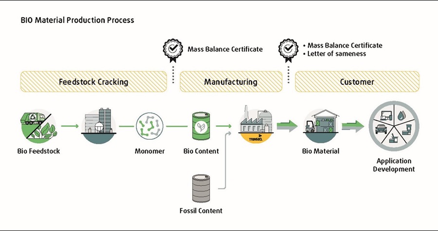 image of diagram